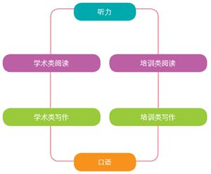 干货:重点！烤鸭们都必须知道的雅思考试区别…插图(4)