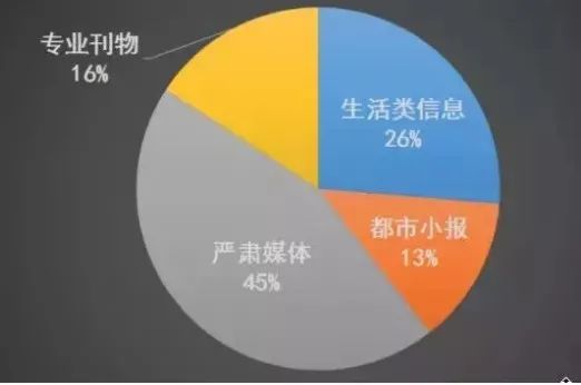 零基础入门:为什么很多中学生开始学雅思托福了？插图(1)