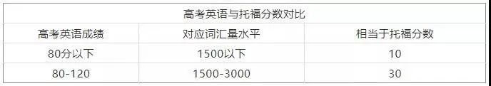 零基础入门:为什么很多中学生开始学雅思托福了？插图(2)