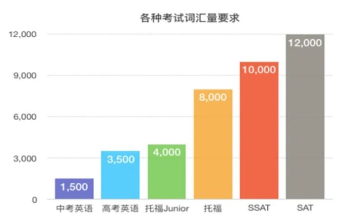 零基础入门:为什么很多中学生开始学雅思托福了？插图(3)