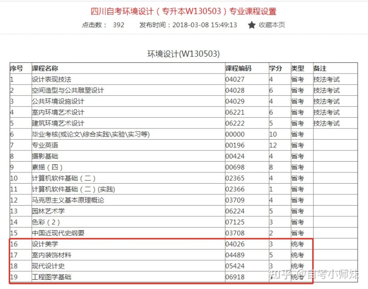 工作经验:自考本科怎样不考英语二？教会你避开英语二！插图(6)