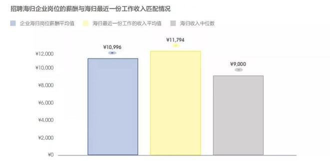 考研出分！考研和留学如何两手准备插图(3)