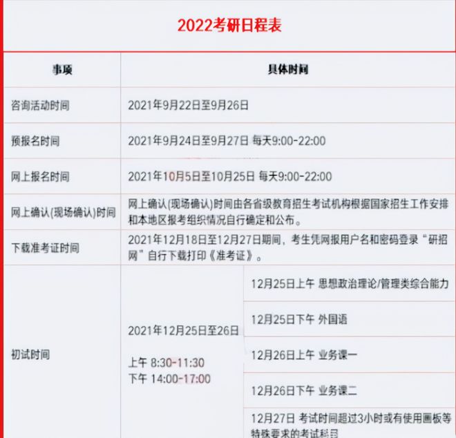 事实:22年考研时间已定，“英语四级”出现新变动，学生反映难上加难插图(1)