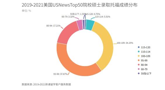 近期发布:雅思&托福&GRE年度报告重磅发布，深度解读三大考试，助你2022一举上岸！插图(7)