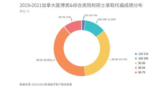 近期发布:雅思&托福&GRE年度报告重磅发布，深度解读三大考试，助你2022一举上岸！插图(8)