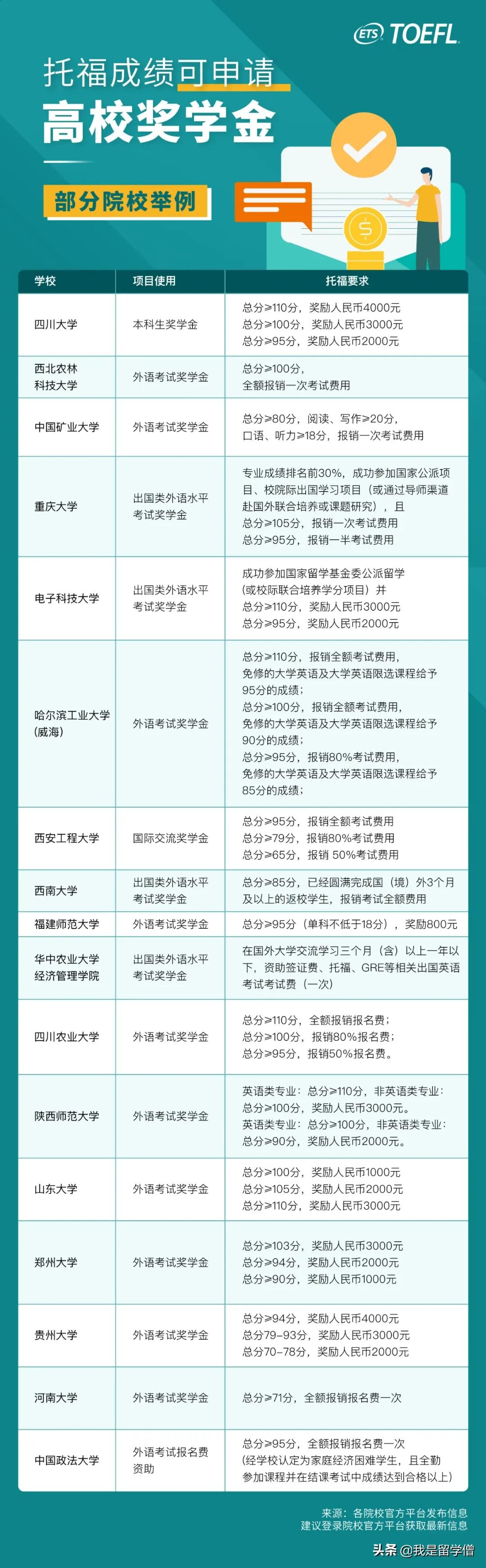 只有出国党才会考托福？解锁托福成绩隐藏功能，不出国也大有用处