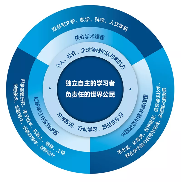 测评:2021年上海最牛国际学校备考攻略，含近5年面试真题等福利缩略图