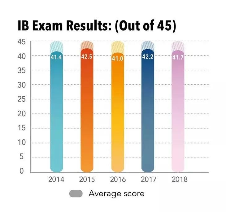 2021年上海最牛国际学校备考攻略，含近5年面试真题等福利