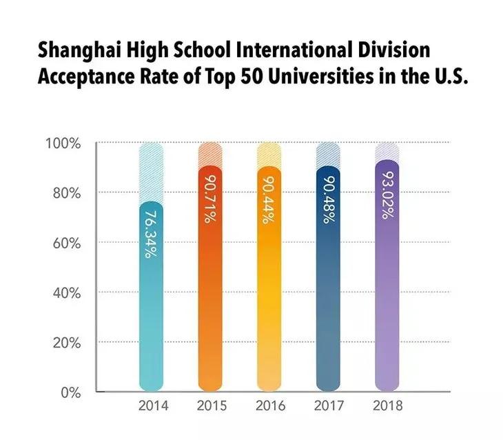 2021年上海最牛国际学校备考攻略，含近5年面试真题等福利