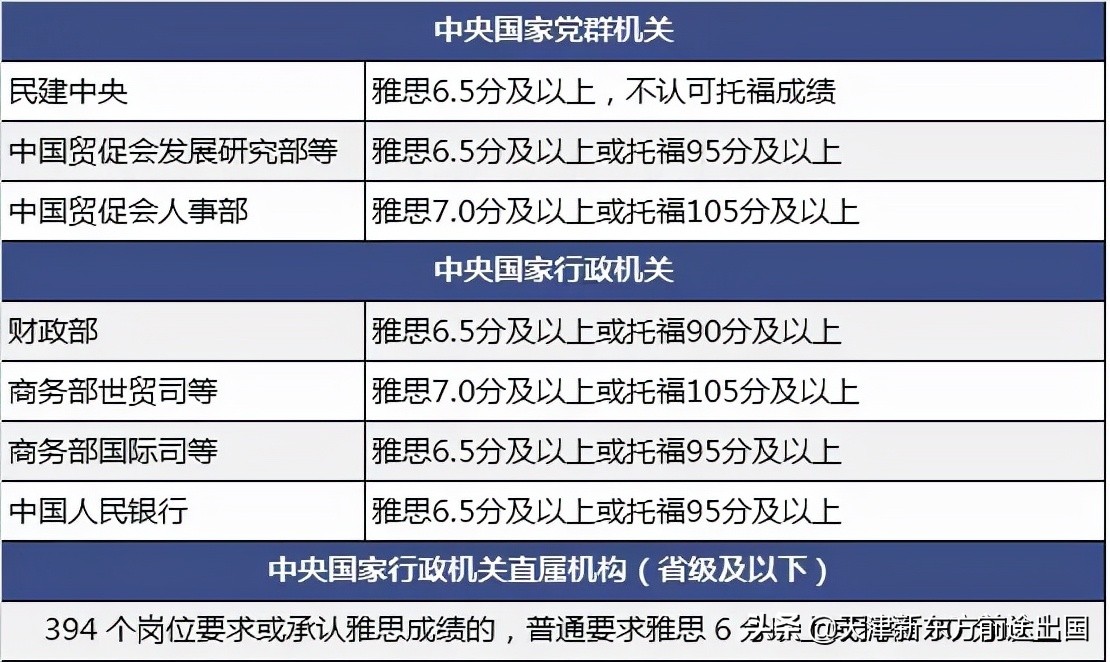 佛学院招生都得雅思6分？奇怪的屠鸭理由又增加了…