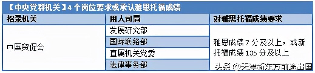 佛学院招生都得雅思6分？奇怪的屠鸭理由又增加了…