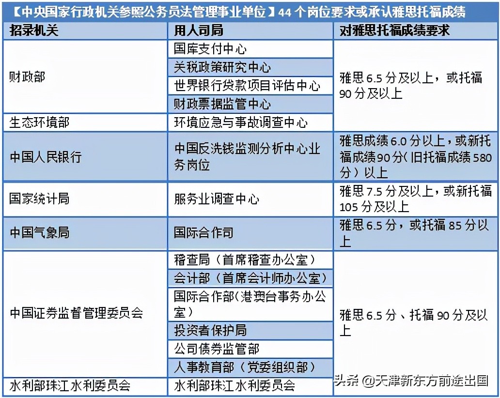 佛学院招生都得雅思6分？奇怪的屠鸭理由又增加了…