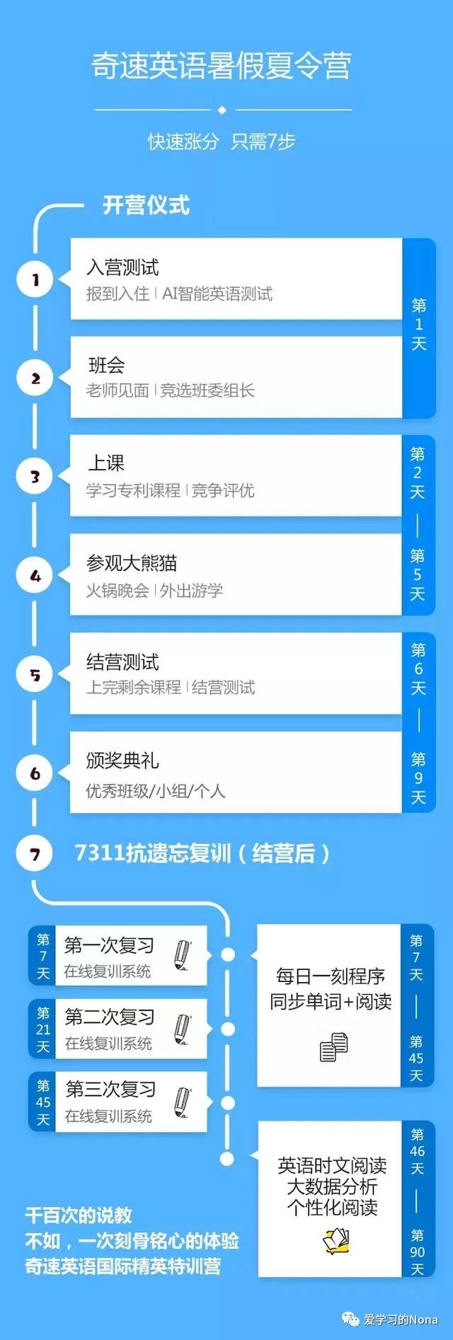 河南郑州初高中英语冬令营补习班排行榜，教学质量第一机构