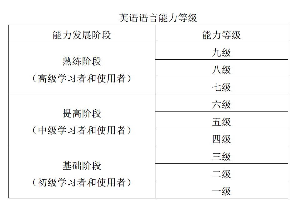 别再为“出淤泥而不染”的翻译痛哭流涕了，四六级或将成为历史