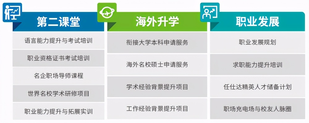 大学学校不知道怎么选最靠谱？辽宁师范大学AIA国际本硕为您出招