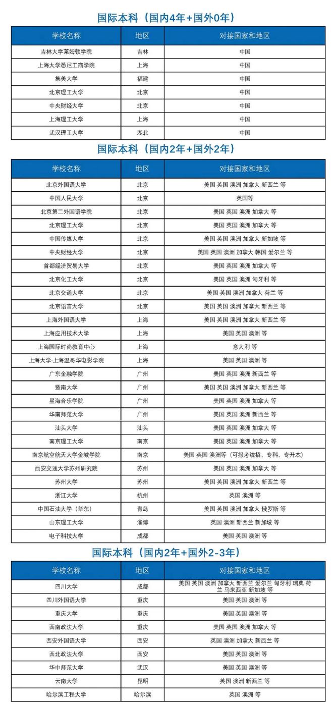 意外:官宣！本周起，天津这所重量级学校全面对外开放！插图(23)