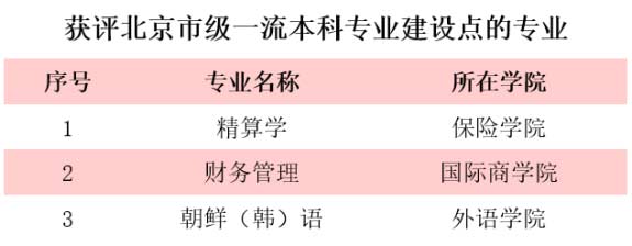 工作经验:对外经济贸易大学13个专业入选教育部首批一流本科专业建设点插图(1)