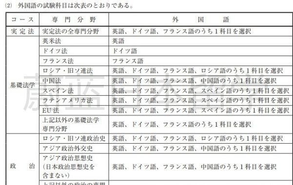 工作经验:日本留学法学研究生要托福成绩吗？|蔚蓝日本留学插图(4)