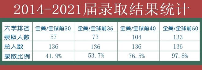 2022执信国际部升学成绩如何？录取流程如何？看不看中考成绩？插图(3)