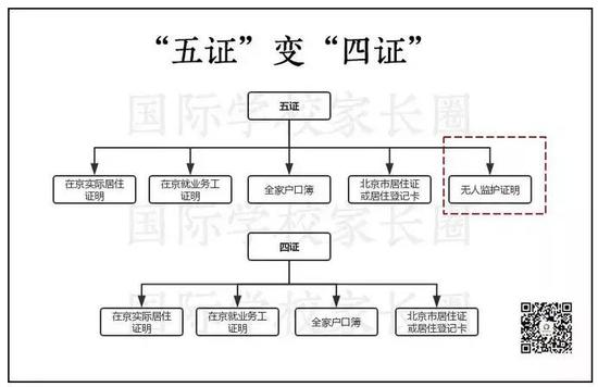 国际学校家长圈截图自制