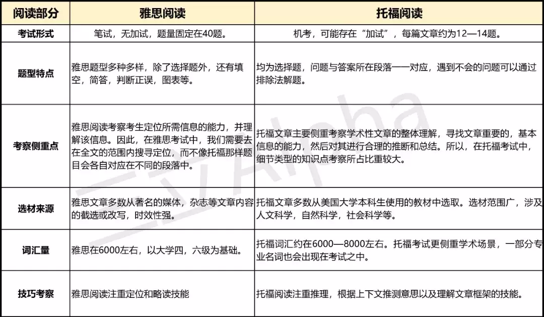 纠结！选托福还是雅思？托雅名师提出专业分析！