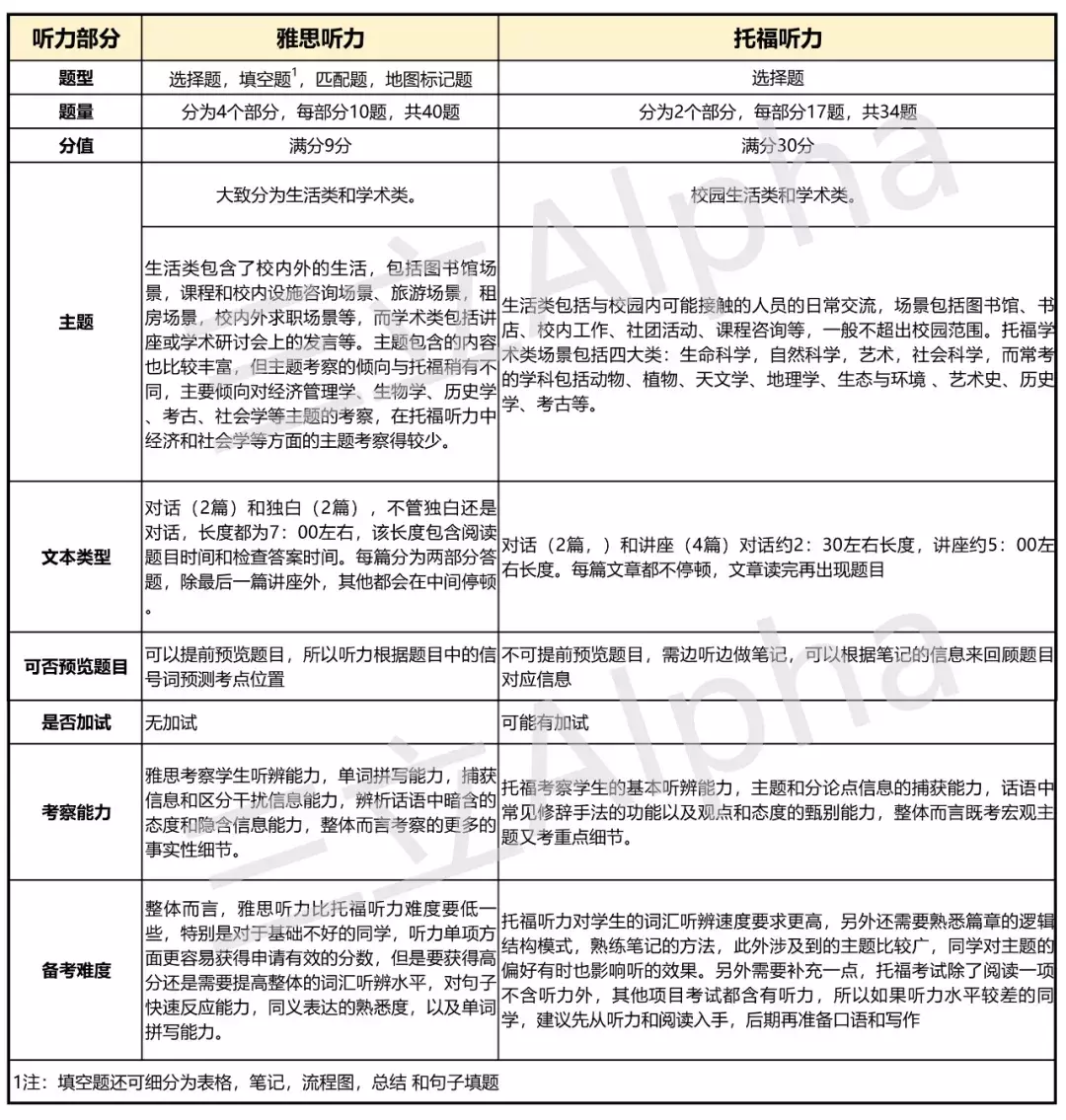 纠结！选托福还是雅思？托雅名师提出专业分析！