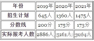 工作经验:2021年河北专接本翻译/商务英语/英语专业难考吗？插图(2)