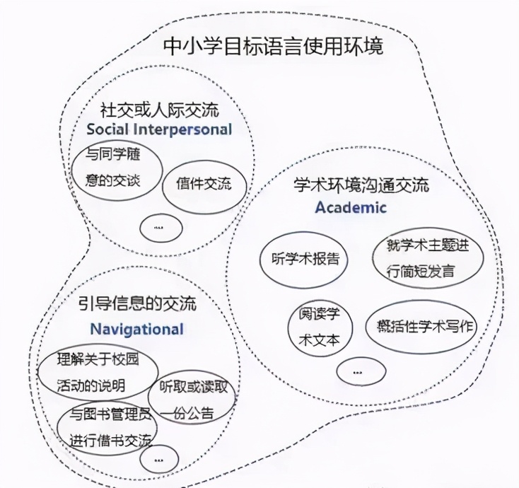 小小托福+小托福 vs KET+PET，该为孩子选择哪条路？