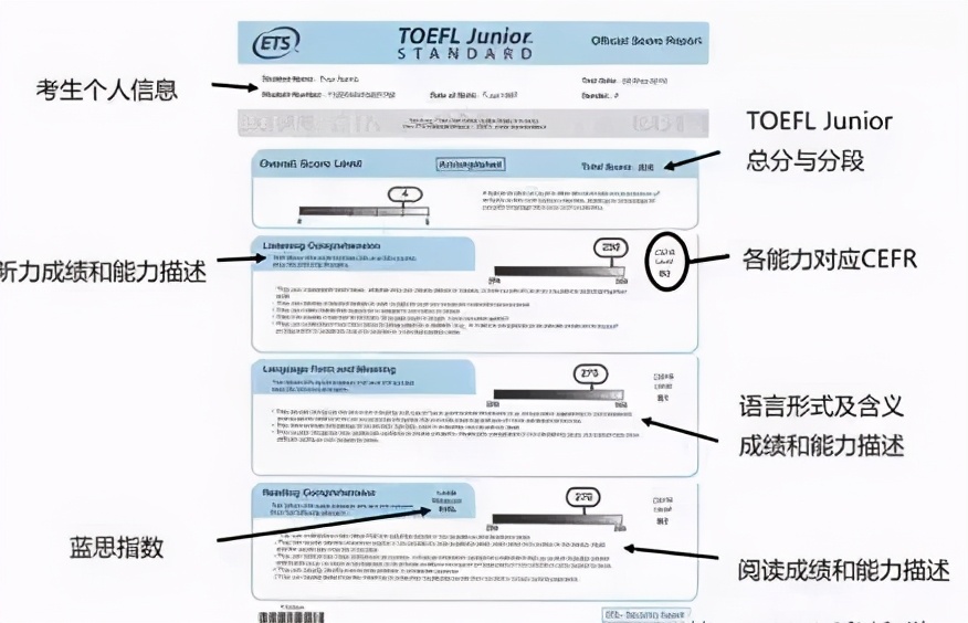 小小托福+小托福 vs KET+PET，该为孩子选择哪条路？