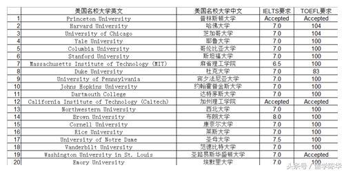 雅思托福分数对照表，考哪个比较容易？插图(4)