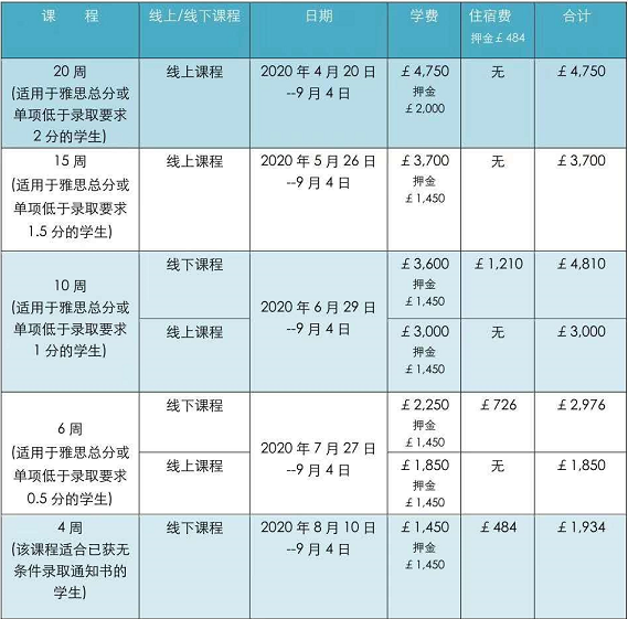 近期英国各大学最新政策更新（含语言课、押金）（3月31）