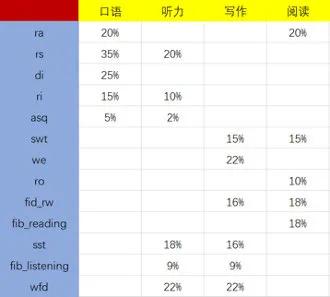 干货:pte和雅思哪个好考？先看看这份过来人的经验分享插图(4)