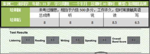 雅思网课应该选择哪家？蜗牛上树助你轻松屠鸭