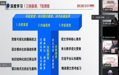 实践经验:江苏省盱眙县小学语文乡村骨干教师专业能力提升培训插图(13)