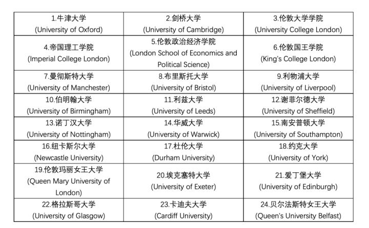 ETS：100%英国院校接受托福及家庭版托福考试成绩缩略图