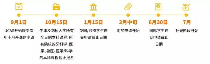 ETS：100%英国院校接受托福及家庭版托福考试成绩插图(2)