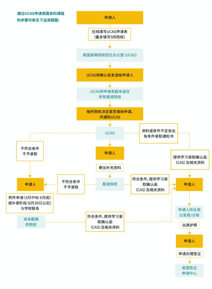 ETS：100%英国院校接受托福及家庭版托福考试成绩插图(5)