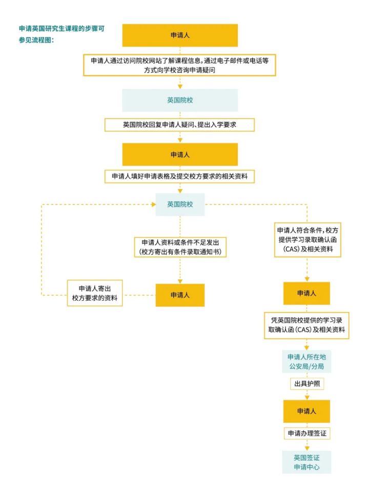 ETS：100%英国院校接受托福及家庭版托福考试成绩插图(6)