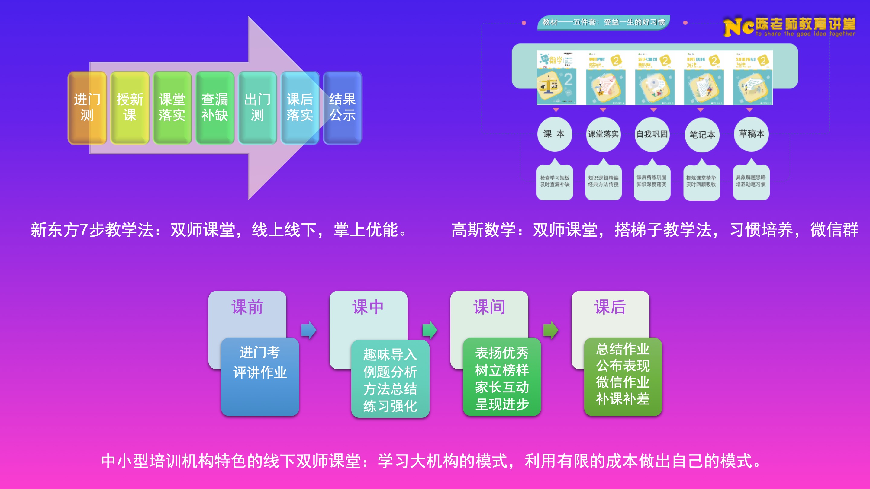 中小型培训机构成熟的线下教学服务模式-双师课堂简介（第一期）