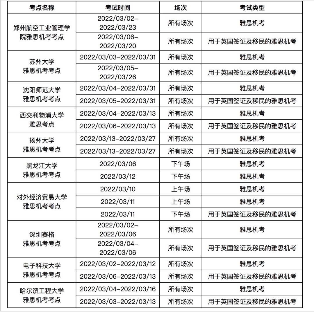 多个雅思考场3月取消考试，汇总都在这了！缩略图