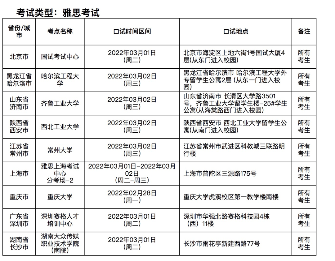 多个雅思考场3月取消考试，汇总都在这了！插图(1)