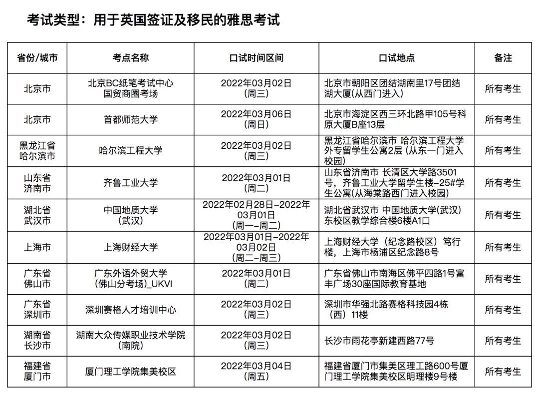 多个雅思考场3月取消考试，汇总都在这了！插图(2)