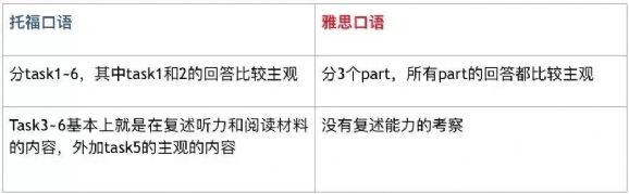 出国留学，托福和雅思有何区别？