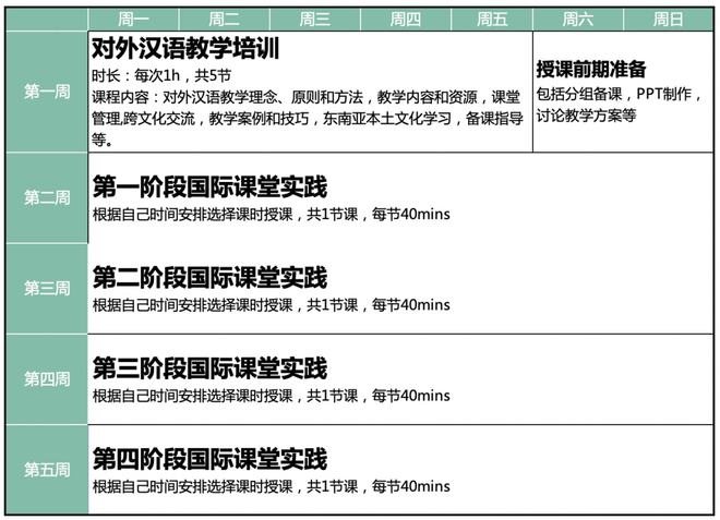 秘密:2022春季·对外汉语跨国教学｜把知识传到大洋彼岸插图(23)