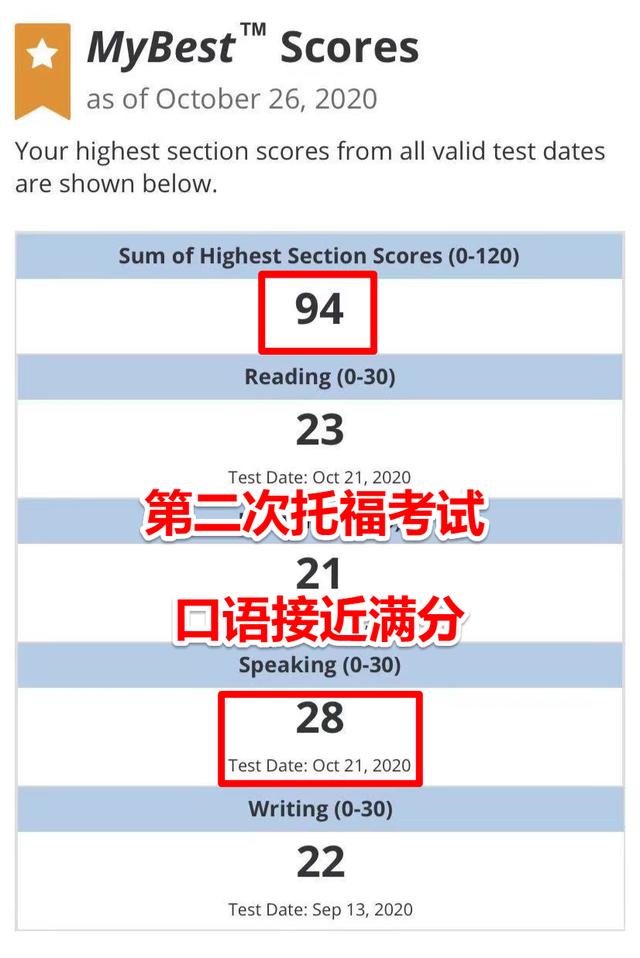 总结:托福从87到115，是什么激励她不断提分？｜一对一提分案例插图(11)