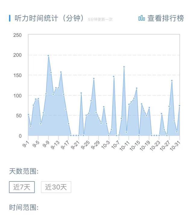 分享:孩子学英语，3个免费App, 网络大V都在推荐，真心好用插图(12)