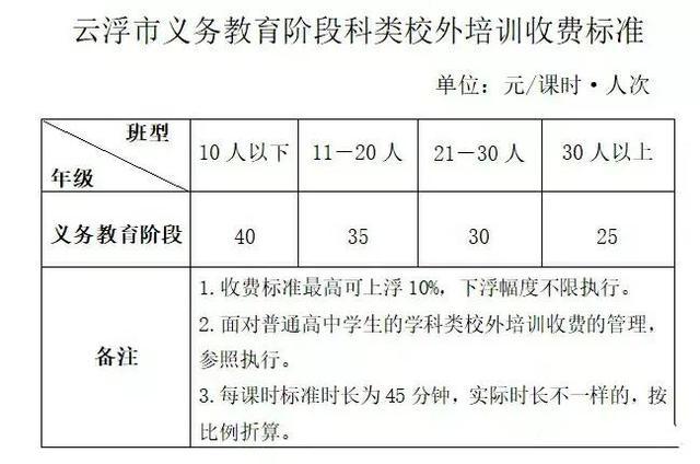 事实:多地公布校外培训班班价格，每课时在45元以内，家长能否接受？插图(3)