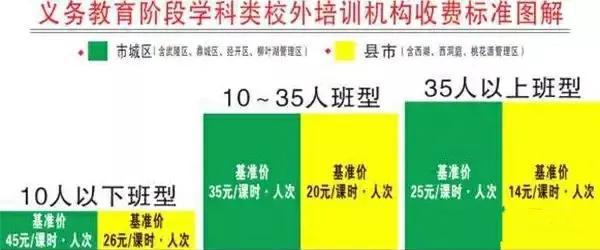 事实:多地公布校外培训班班价格，每课时在45元以内，家长能否接受？插图(5)