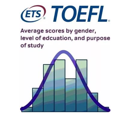 官方数据:ETS公布了全球托福平均分，新加坡跃升亚洲第一！缩略图