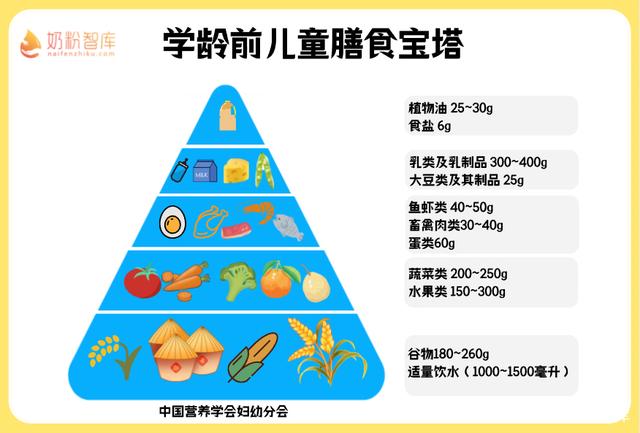 意外:宝宝就是不爱吃蔬菜？5岁之前都还来得及，快来试试这4招！缩略图